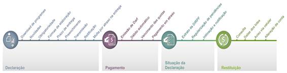 http://www.lefisc.com.br/materias/2010/132010ir_arquivos/image001.jpg