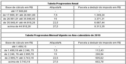 Descrio: http://www.lefisc.com.br/materias/2011/332011ir_arquivos/image001.jpg